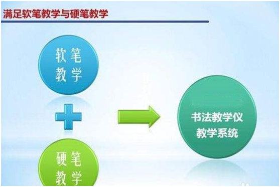 書(shū)法教學(xué)儀