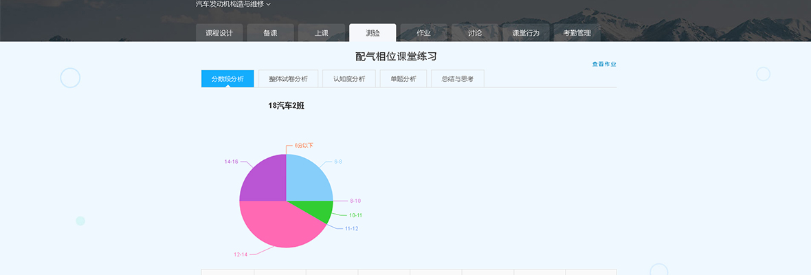 國泰安賽名師平臺(tái)/教學(xué)資源/智慧課堂 國泰安賽名師平臺(tái)/教學(xué)資源/智慧課堂